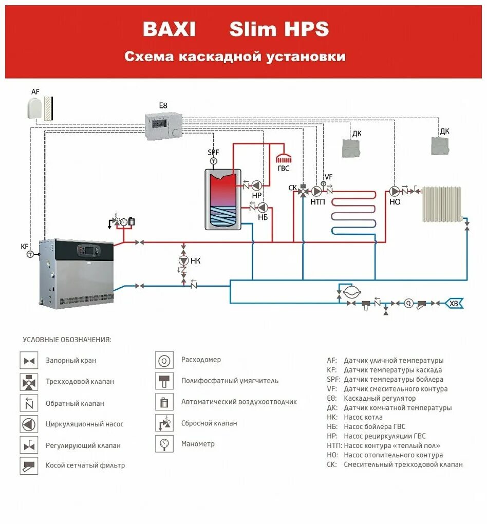 Подключение бакси к отоплению Напольный атмосферный газовый котел Baxi SLIM HPS 1.99 - Отопительные котлы - ку