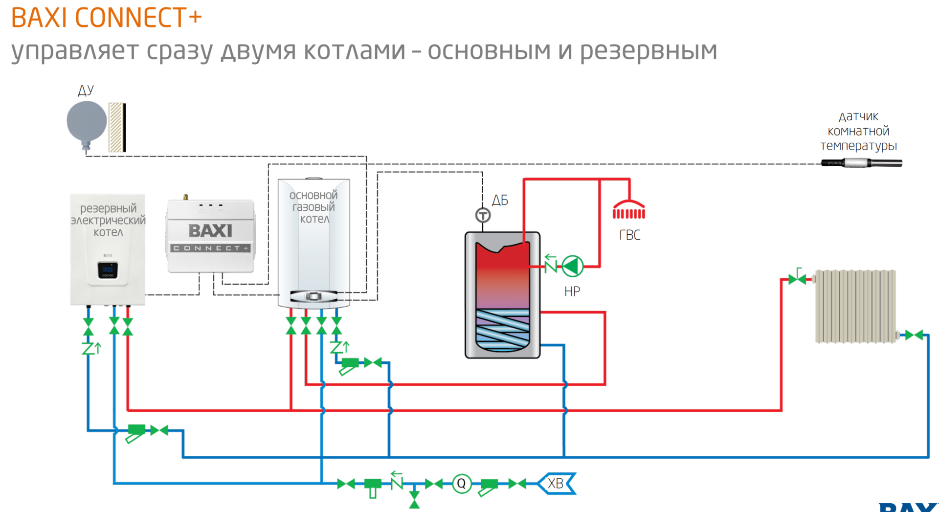 Подключение бакси коннект к котлу бакси Акция: Система удаленного GSM/WIFI управления котлом Baxi Zont Connect + купить 