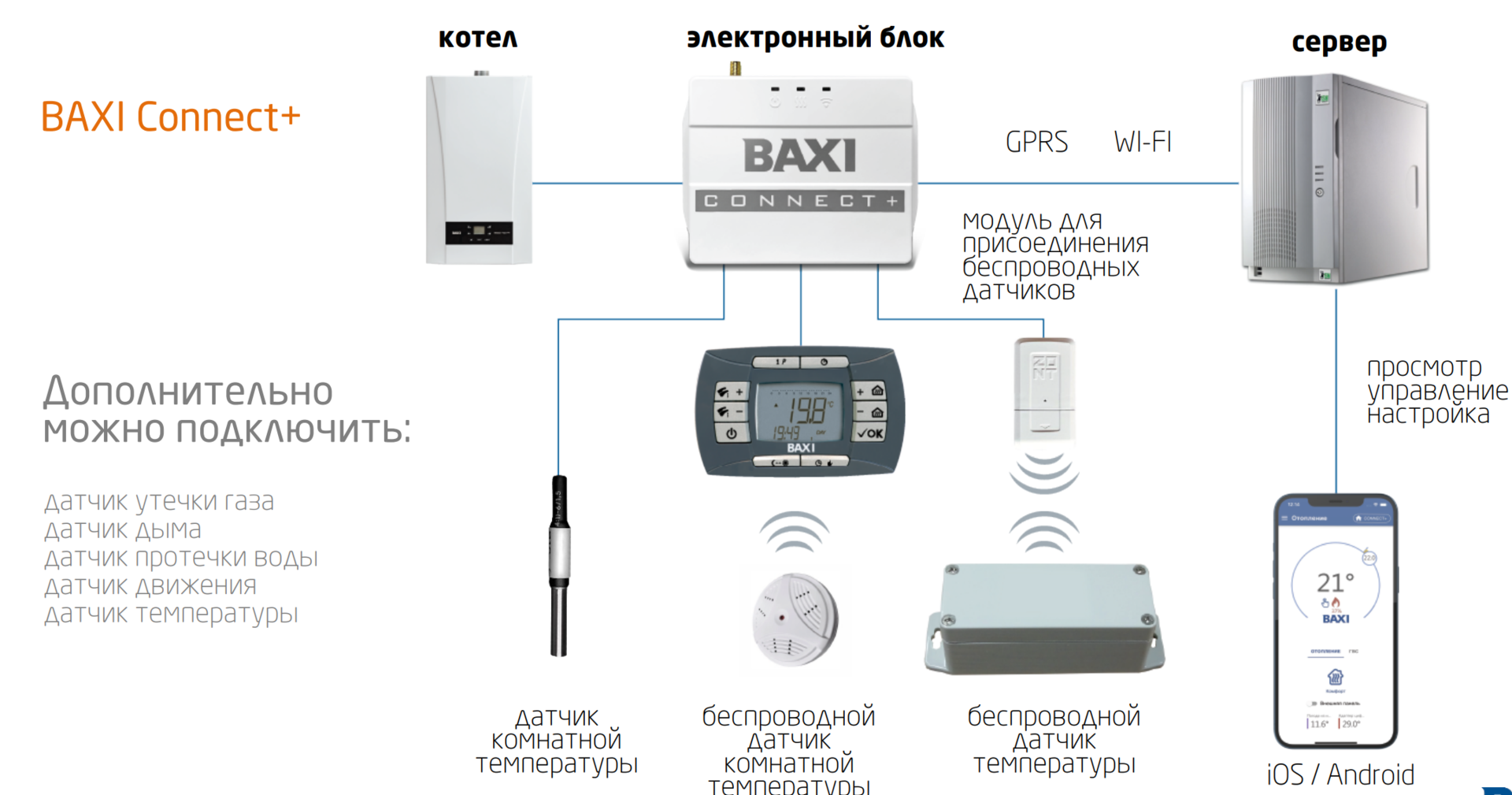 Подключение бакси коннект к котлу бакси Система удаленного управления котлом BAXI ZONT Connect + (plus) GSM/WIFI - купит