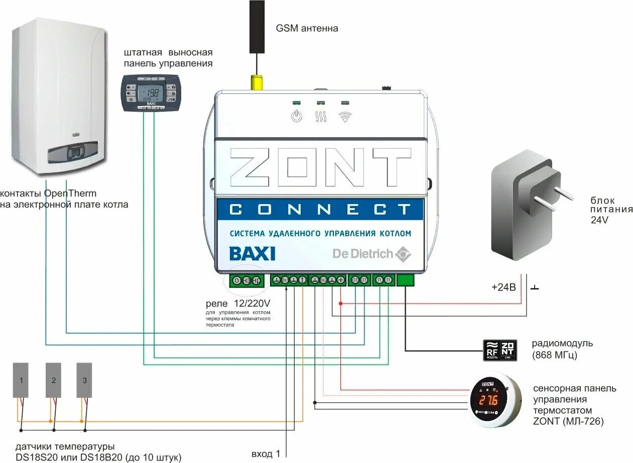 Подключение бакси коннект к котлу луна 3 Блок управления BAXI ZONT Connect - купить в интернет-магазине по низкой цене на