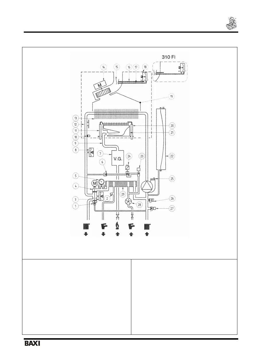 Подключение бакси луна 3 Страница 38/40 - Мануал: Котёл BAXI LUNA-3 Space