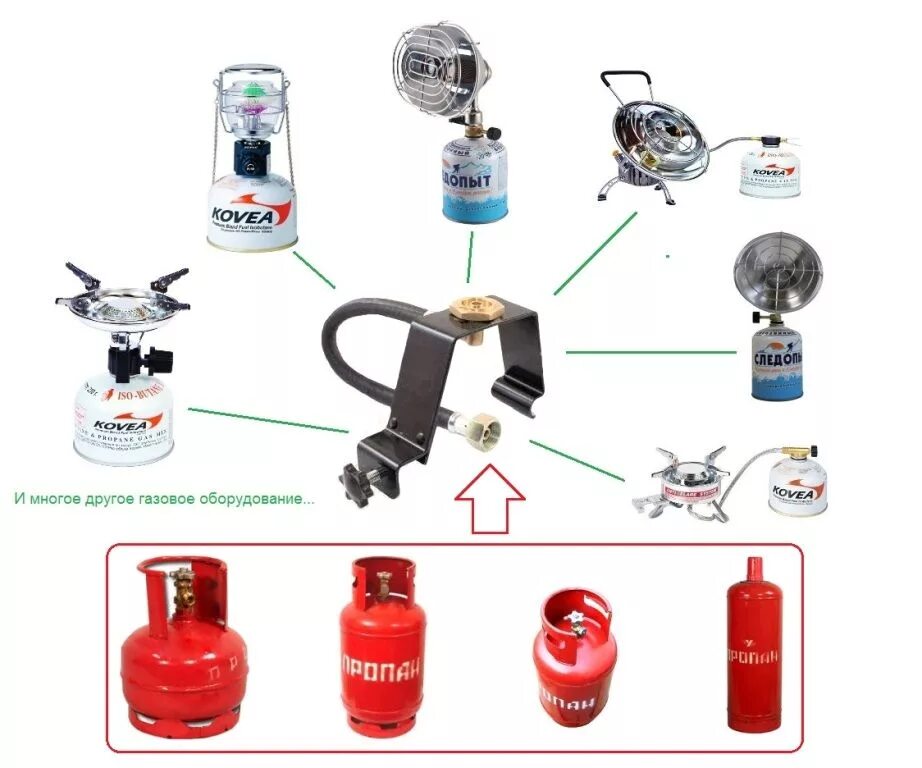 Подключение баллона к туристической газовой плите Переходник с газового баллона на туристическую горелку фото - DelaDom.ru