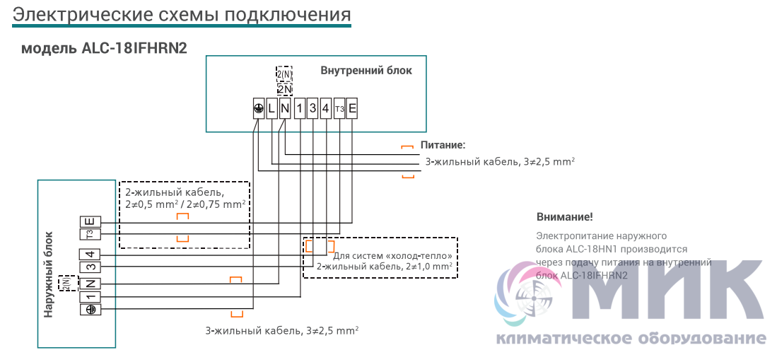 Подключение ballu 3 logic Кондиционер напольно-потолочный (универсальный) Aero ALC-18F - купить климатичес