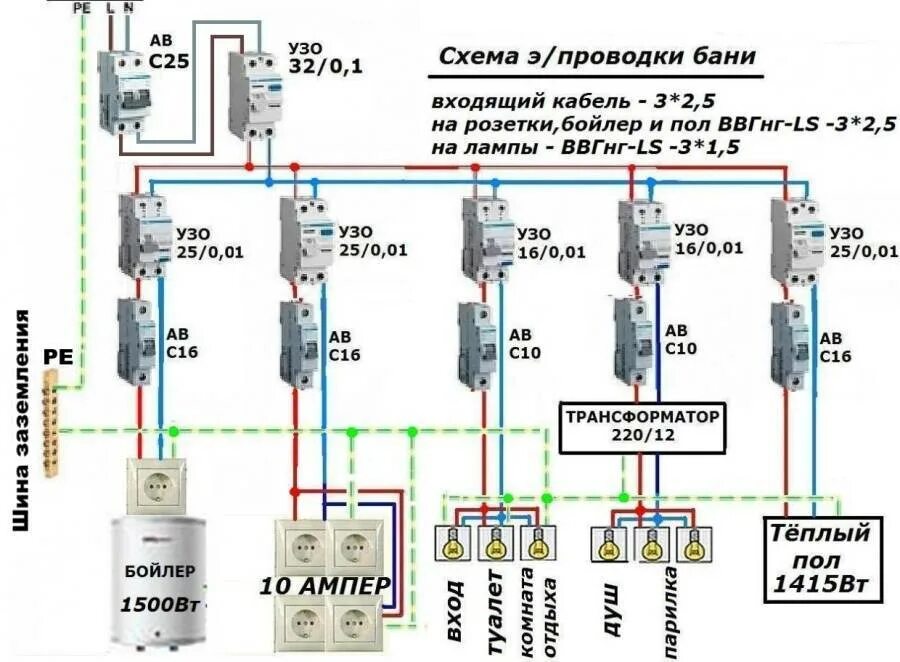 Подключение бани к электричеству Электропроводка в деревянном доме своими руками: пошаговая инструкция