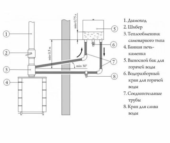 Подключение бани к газу Теплообменник 115мм для выносного бака 8 л 0,8мм - купить в Новосибирске, цена 3