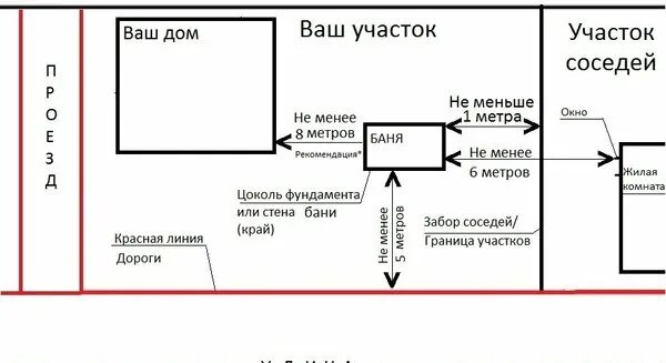 Подключение бани от дома Новости и сообщения из официальной группы Вконтакте Строительной компании Проффх