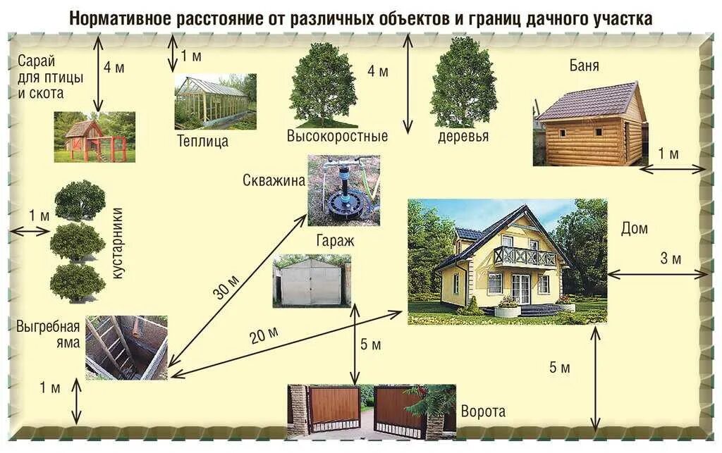 Подключение бани от дома Земля для дачного строительства что это значит