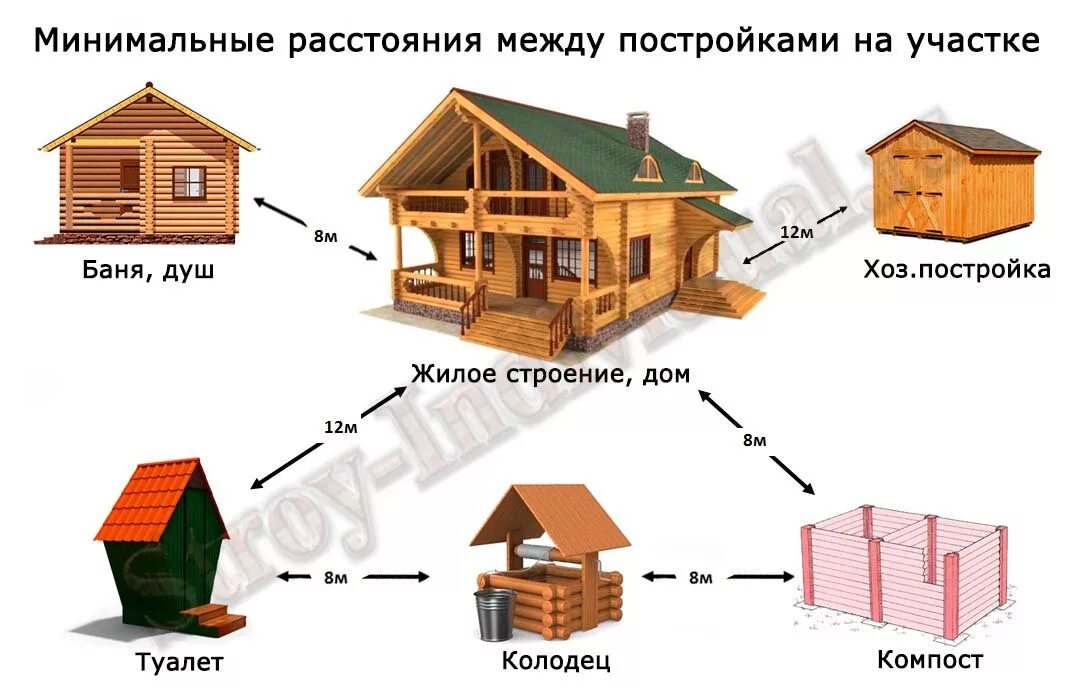 Подключение бани от дома Дом, Дом из деревянных поддонов, Домашняя мода