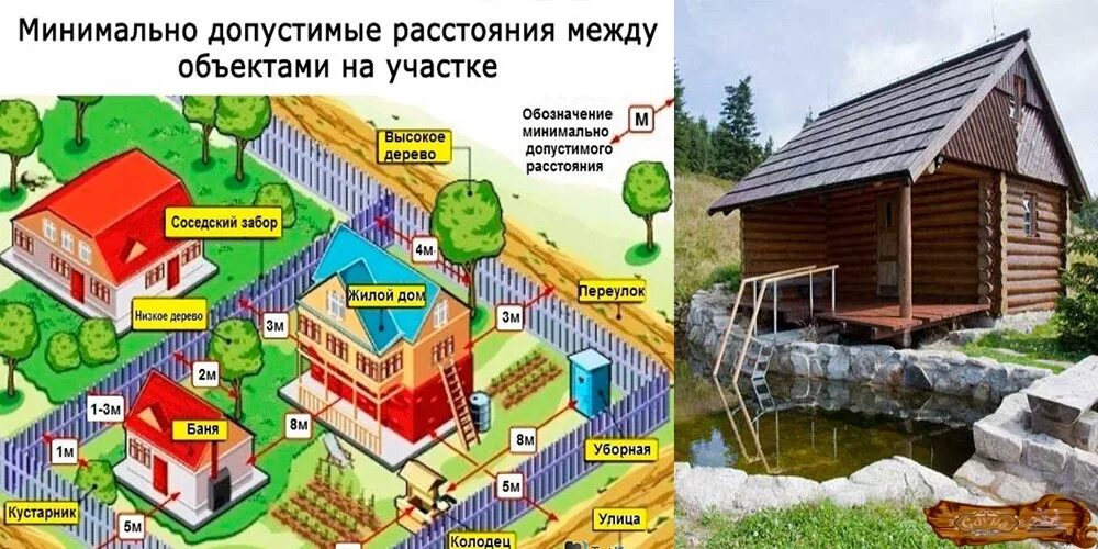 Подключение бани от дома Расстояние от бани до дома на одном участке - Roleton.ru