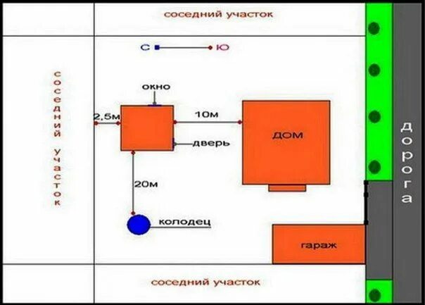 Подключение бани от дома Где лучше всего расположить баню на участке Проекты, Планировка дома, Экономия п