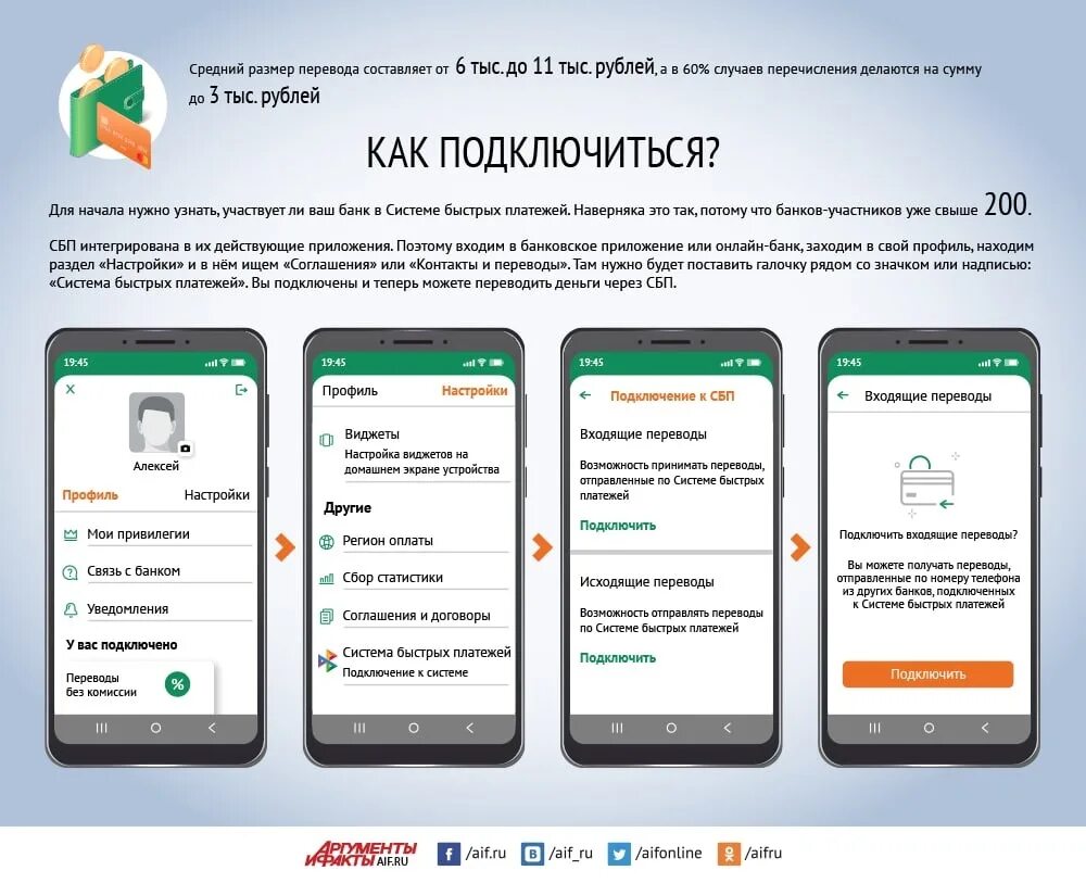 Подключение банков к системе быстрых платежей Как переводить по сбп сбербанк