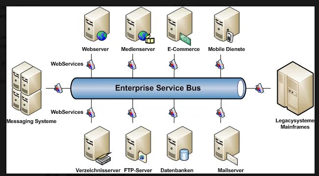 Подключение банковских систем через esb примеры описание MuleSoft Architecture MuleSoft 3 layer Architecture