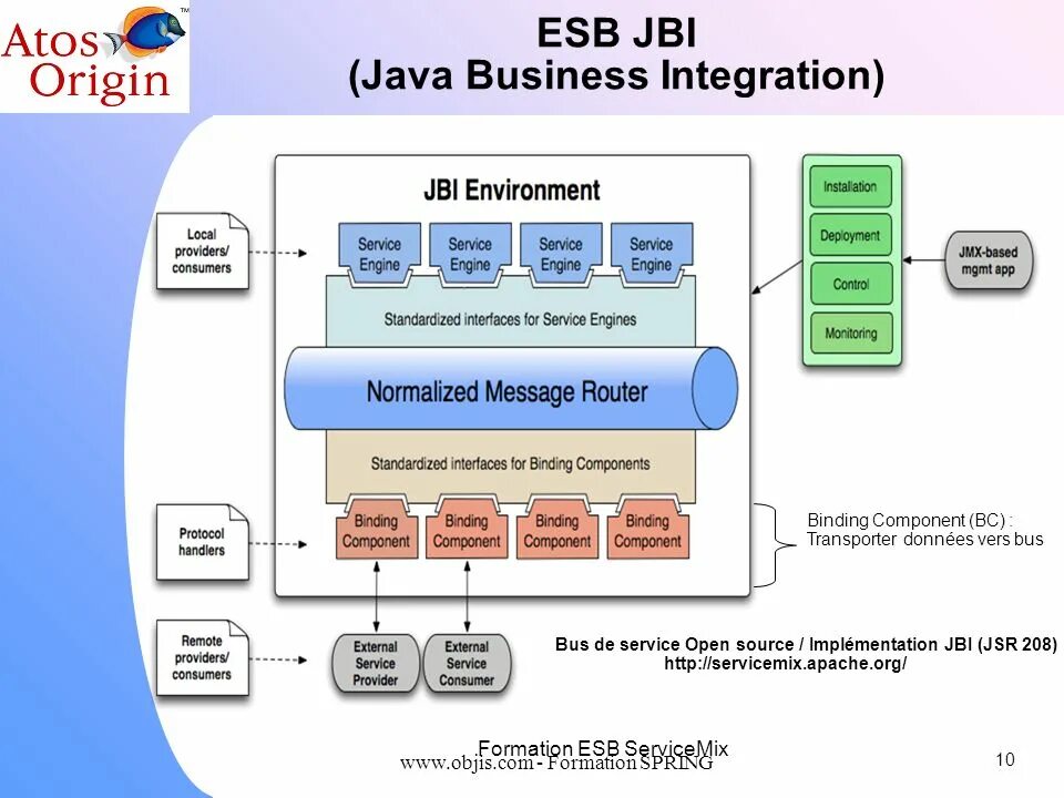 Подключение банковских систем через esb примеры описание Formation 1 Formation ESB ServiceMix ESB ServiceMix. - ppt télécharger