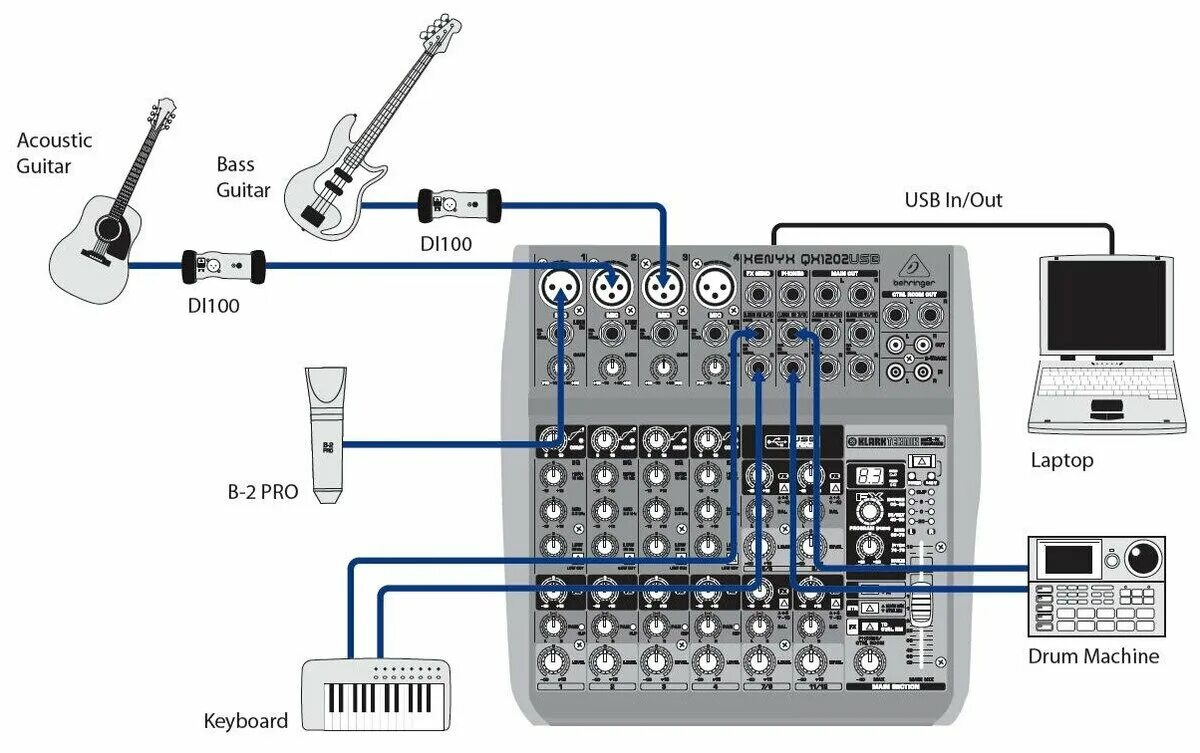 Подключение барабанов к компьютеру Обзоры модели Аналоговый микшер BEHRINGER XENYX Q1202USB на Яндекс.Маркете