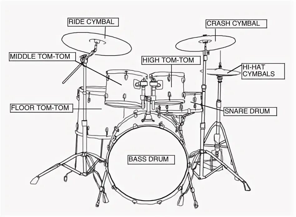 Подключение барабанов к компьютеру 10 популярных идей на тему "play drums" для вдохновения