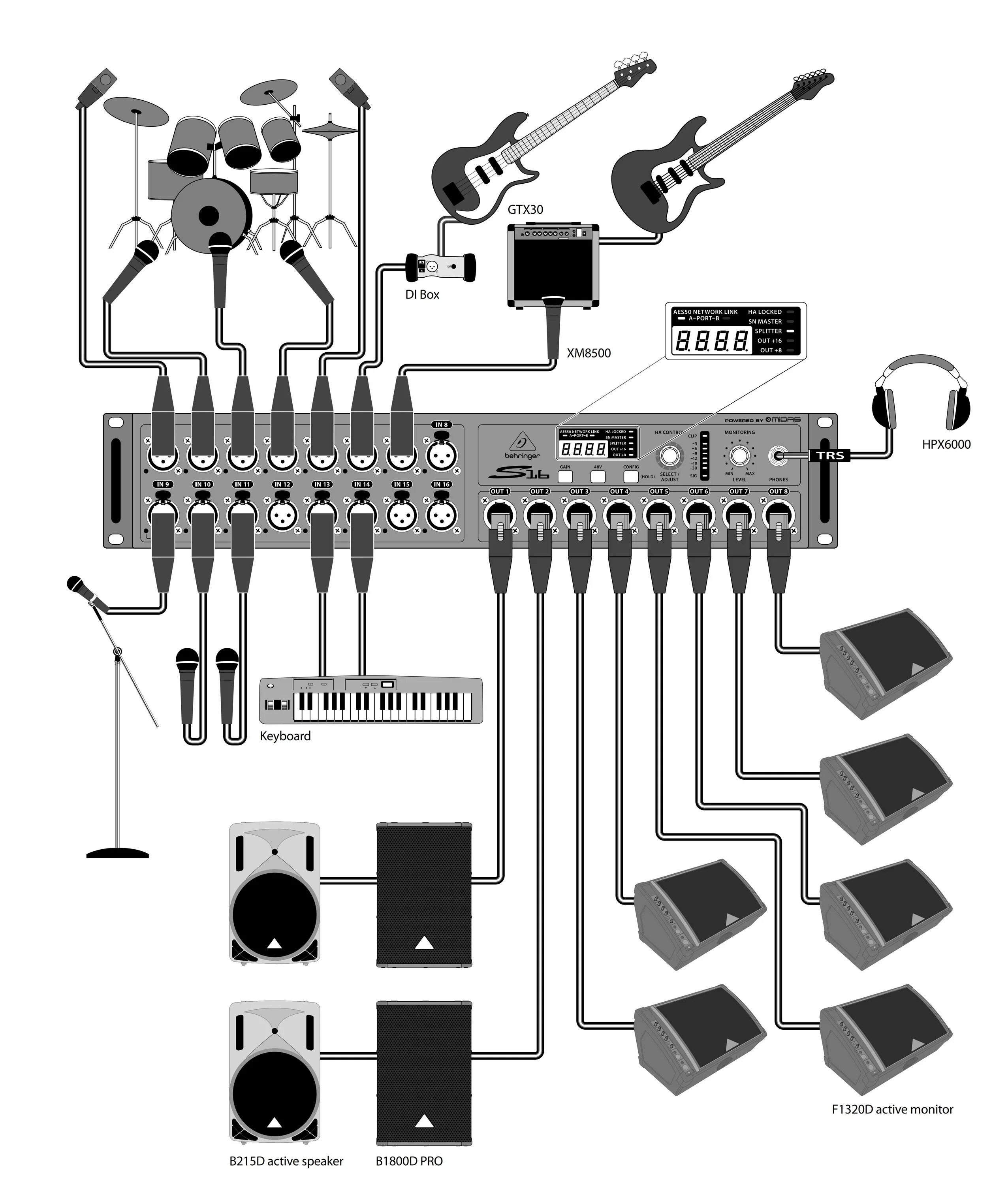 Подключение барабанов к компьютеру StageboxBEHRINGER S16