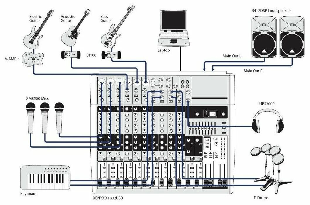 Подключение барабанов к компьютеру Behringer Xenyx X 1832USB универсальный малошумящий микшерный пульт с USB-интерф