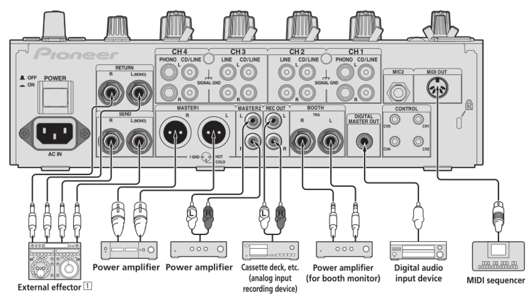 Подключение барабанов к компьютеру DJ Микшерный пульт PIONEER DJM-850-K черного цвета