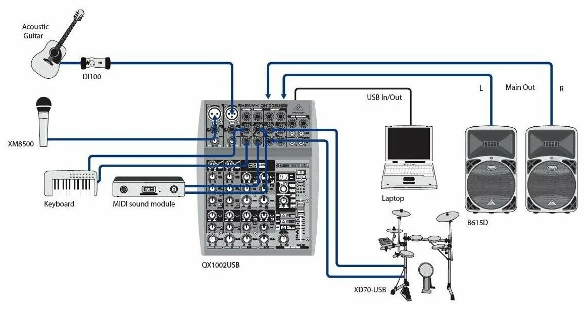 Подключение барабанов к компьютеру Behringer XENYX QX1002USB - купить в интернет-магазине по низкой цене на Яндекс 