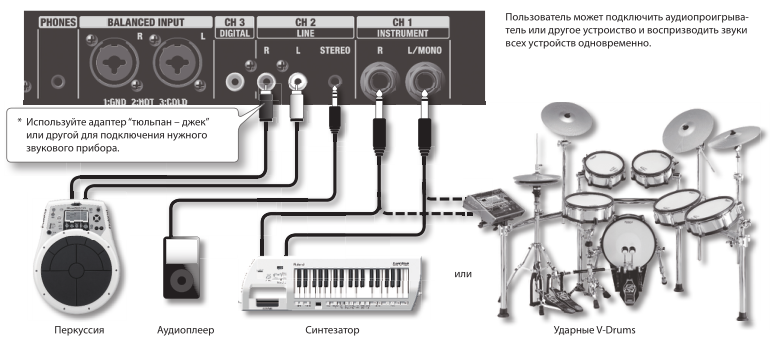 Подключение барабанов к компьютеру Студийные мониторы ROLAND CM-110 WH