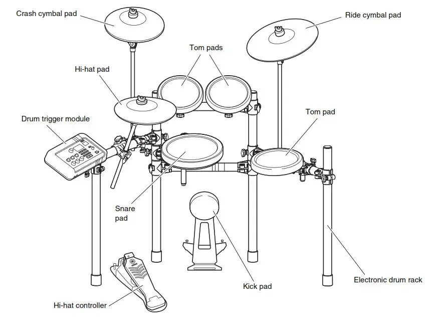 Подключение барабанов к компьютеру Example of standard assembly - Manuals+