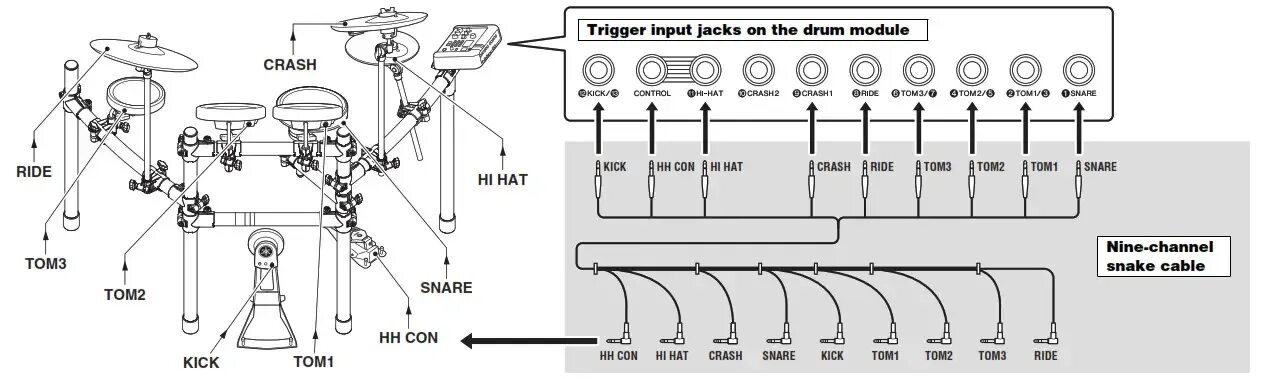 Подключение барабанов к компьютеру Подключите пэды к модулю триггеров ударных. - Инструкции