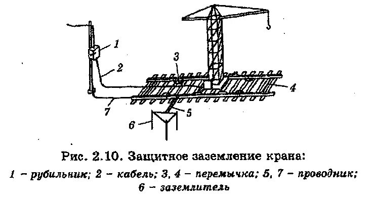 Подключение башенного крана к электрической сети Ремонт и обслуживание грузоподъемных механизмов в Челябинске по выгодной цене - 