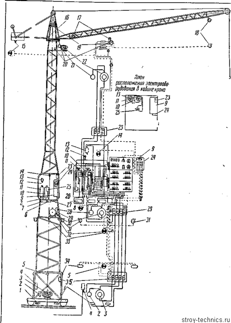 Подключение башенного крана к электрической сети Электрические схемы и электрическое оборудование кранов
