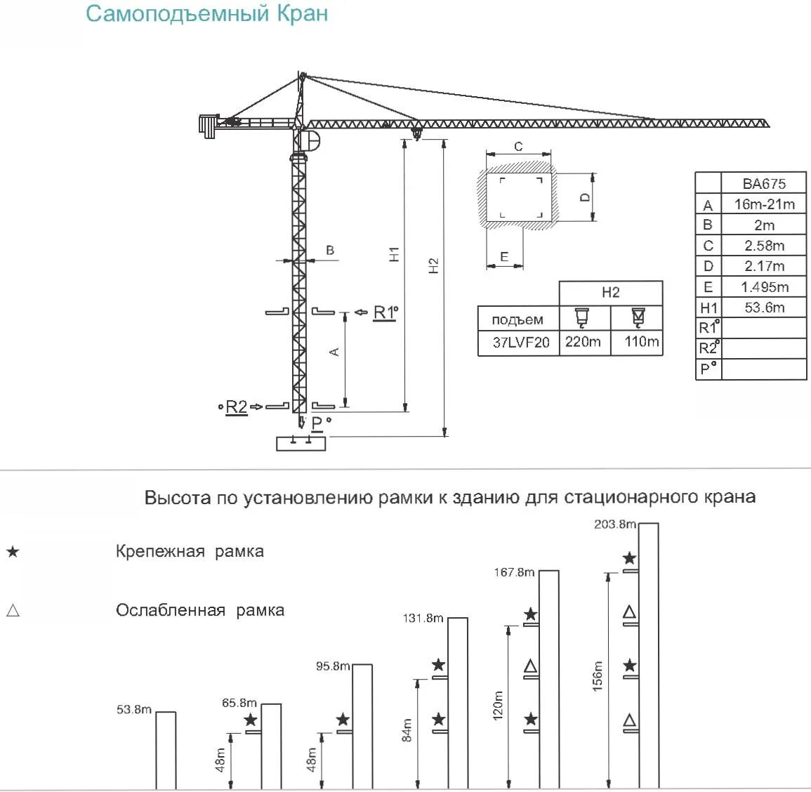 Подключение башенного крана к электрической сети Кран башенный QTZ 115tm (H20/15)) (аналог КБ 403) - Насосы - Сегодня для Вас