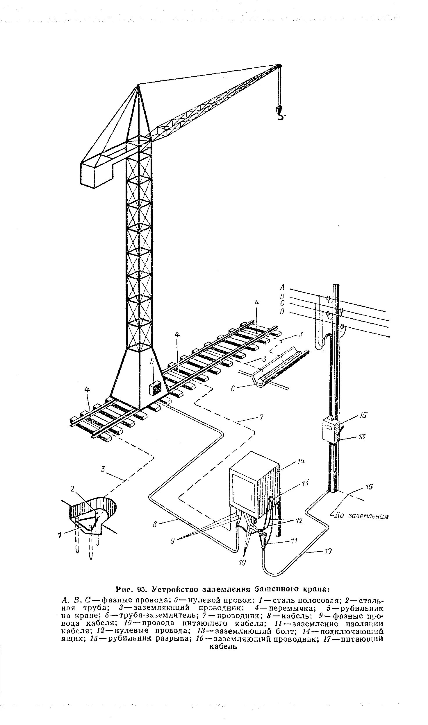 Подключение башенного крана к электрической сети Устройство заземления - Энциклопедия по машиностроению XXL