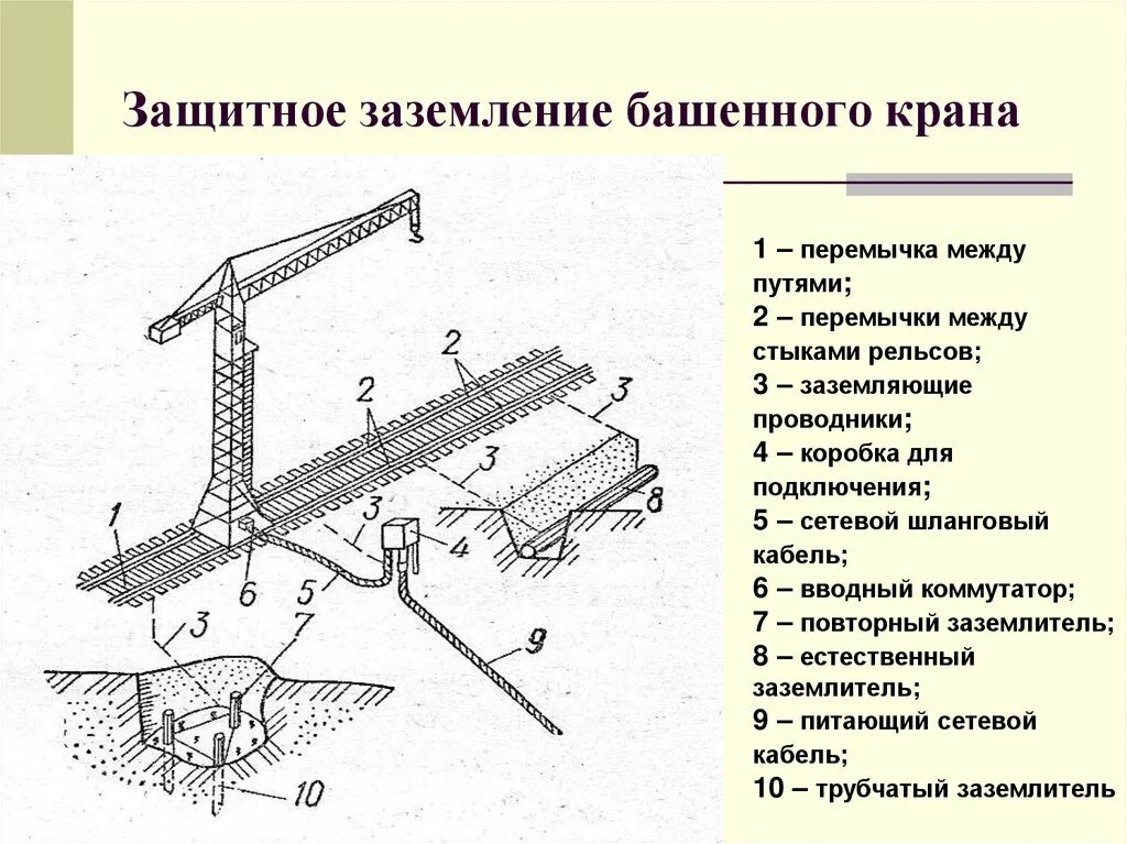 Подключение башенного крана к электрической сети Электробезопасность. Пожаровзрывобезопасность. Механические опасности - презента