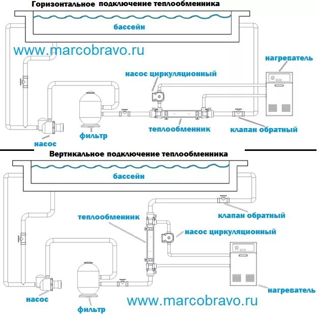 Подключение бассейна к газовому котлу Теплообменник Elecro G2I HE 49 49 кВт (incoloy) MarcoBravo