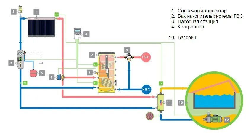 Подключение бассейна к газовому котлу Газовый котел для подогрева бассейна фото - DelaDom.ru