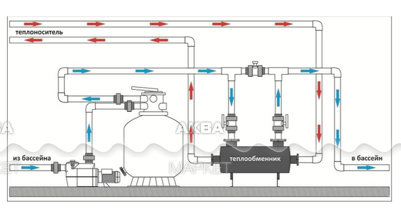 Подключение бассейна к газовому котлу Теплообменник нерж.сталь Xenozone вертикальный 75 кВт - Купить по выгодной цене 