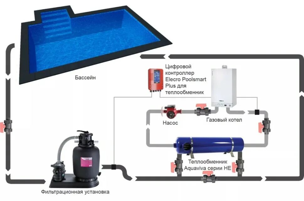 Подключение бассейна к газовому котлу Купить по всей России - Бассейны, оборудование, аксессуары.
