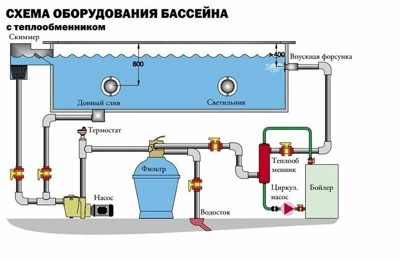 Подключение бассейна к газовому котлу Теплообменник для бассейна - как подобрать и рассчитать теплообменник для подогр