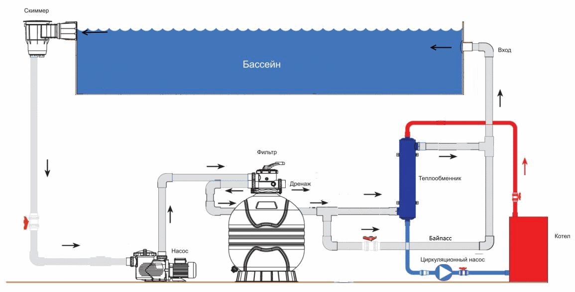 Подключение бассейна к газовому котлу Полный цикл разработки IoT устройства управления подогревом бассейна на ESP8266 