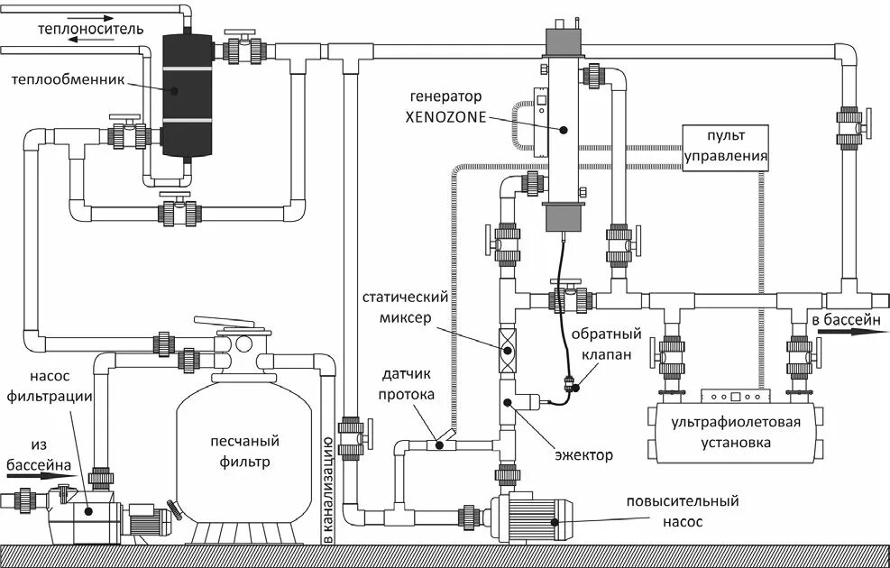 Подключение бассейна к газовому котлу Схема подключения станции дозации бассейна