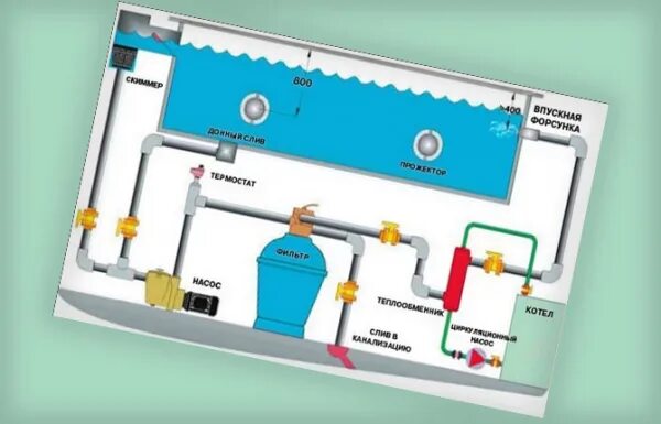 Подключение бассейна к газовому котлу Устройство и принцип работы газовой колонки для обогрева бассейна: рейтинг, плюс