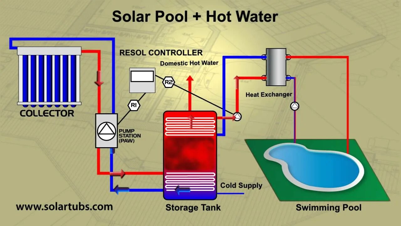 Подключение бассейна к газовому котлу Solar Pool Heating System - Solar Pool Heater - YouTube