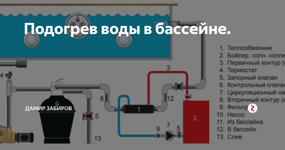 Подключение бассейна к газовому котлу Подогрев воды в бассейне. Дамир Забиров Дзен