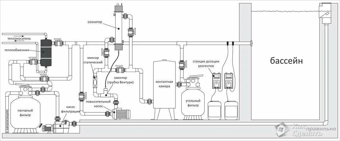 Подключение бассейна к котлу Маленький бассейн реально сделать самому! СТРОИТЕЛЬ Дзен