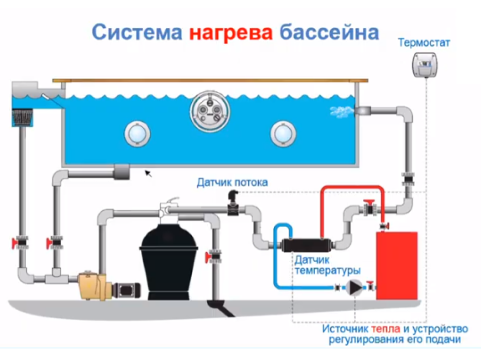 Подключение бассейна к котлу Нагрев бассейна "Империя. Спа и Бассейны" Дзен