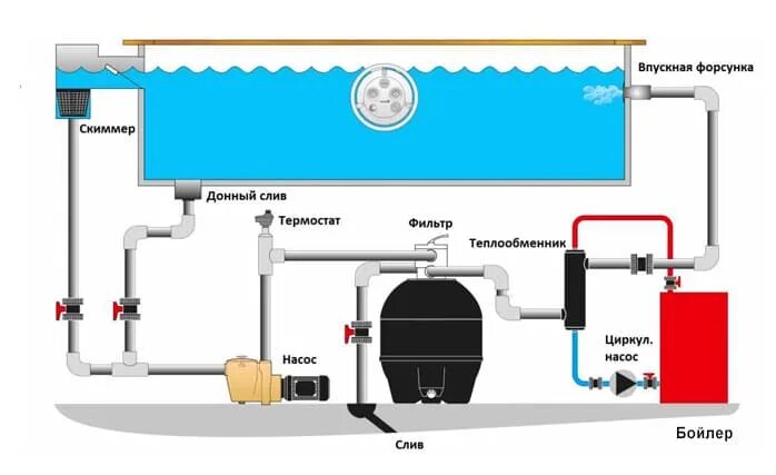 Подключение бассейна к котлу Теплообменник для бассейна Emaux HE 120 кВт купить - Spbpool.ru