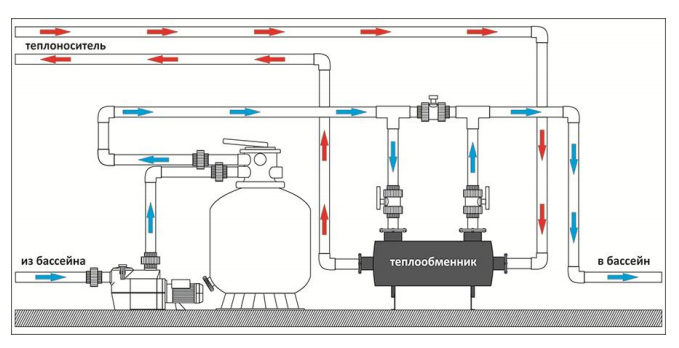Подключение бассейна к котлу Теплообменник для бассейна 200 кВт (горизонтальный)