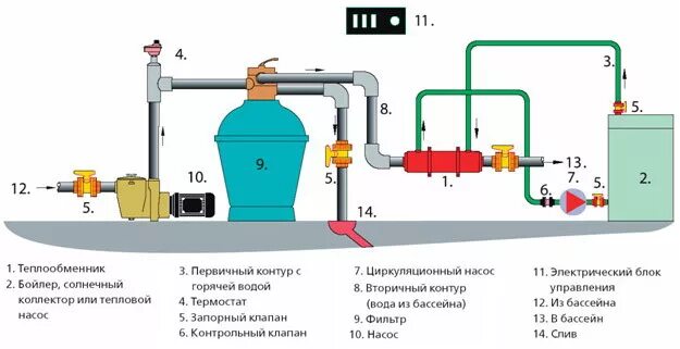 Подключение бассейна к котлу Обогрев воды в бассейне, нагревательные приборы: характеристики, цены, купить в 