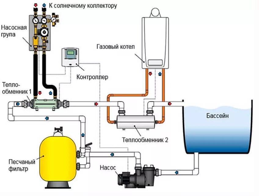 Подключение бассейна к котлу Нагрев воды в бассейне. Как устроен, какое бывает оборудование? - ООО "АКВАЭЛЬ"