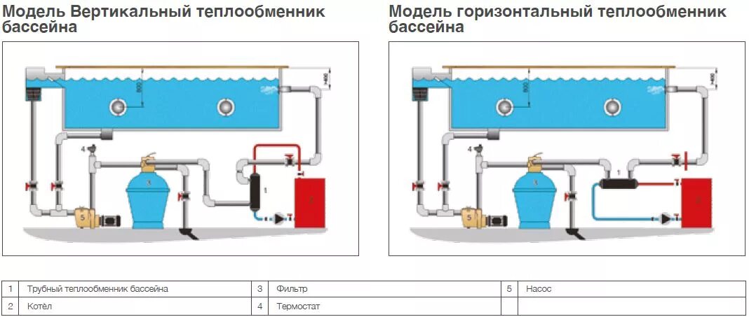 Подключение бассейна к котлу Теплообменник газовый для бассейна