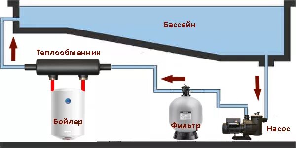 Подключение бассейна к котлу Как выбрать теплообменник для бассейна. Основные характеристики и параметры.