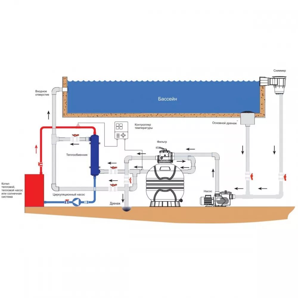 Подключение бассейна к котлу Оборудование для нагрева воды Aquaviva HE Китай - купить в интернет-магазине Акв